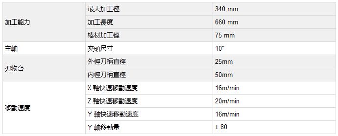 規(guī)格表