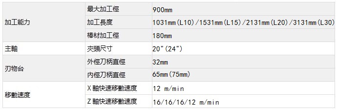 台湾泷泽LS-1000机械规格表